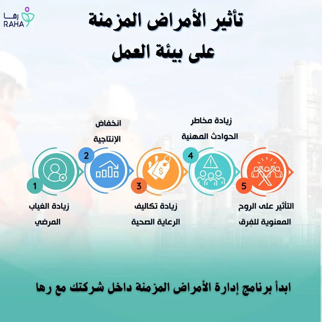 تأثير الأمراض المزمنة على بيئة العمل